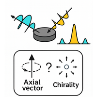 Raman optical activity figure