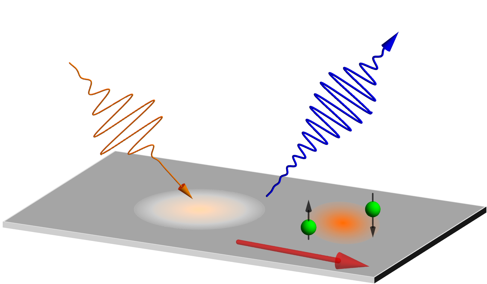 nonreciprocal optical response in superconductors