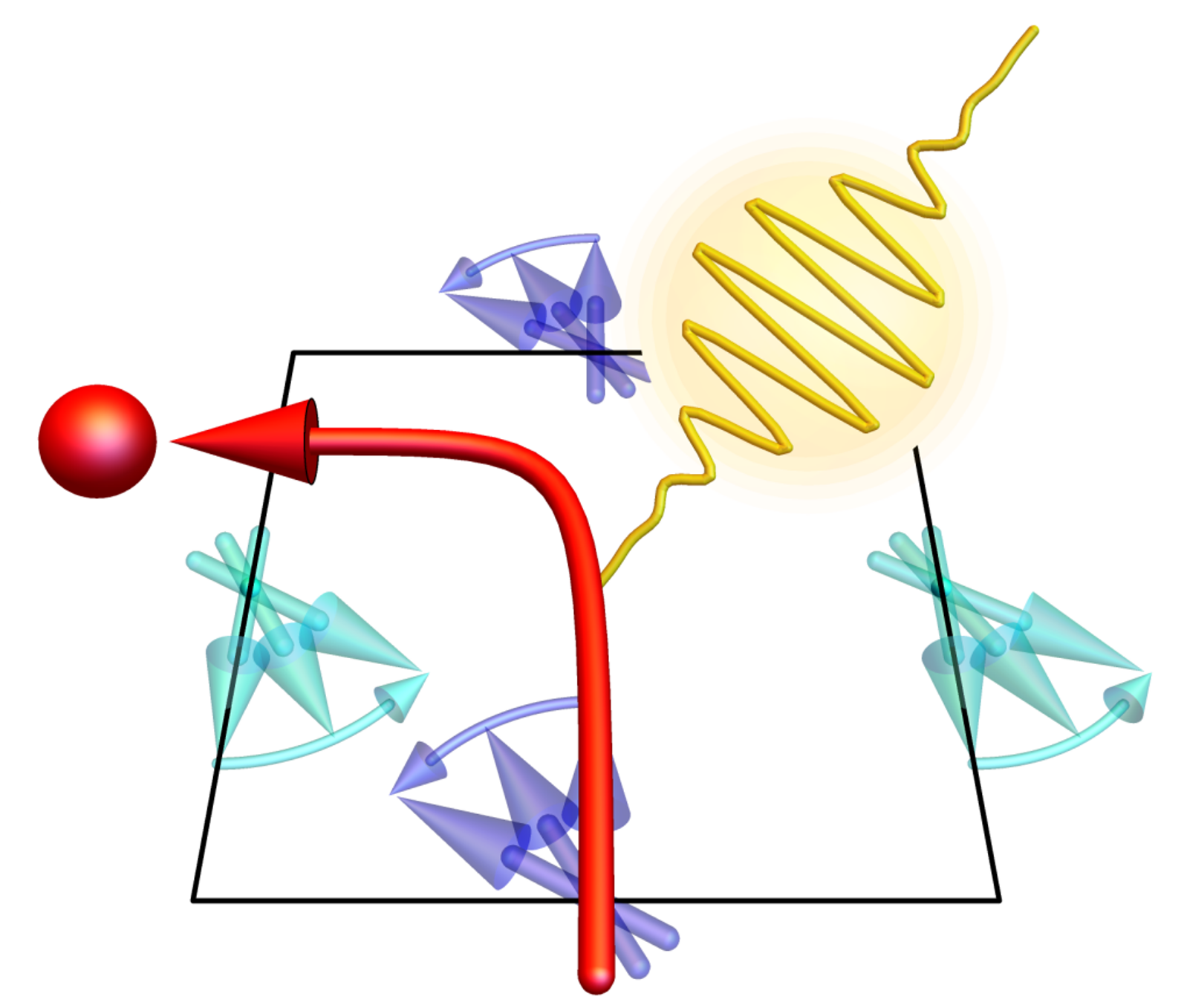 Spin charge motive force